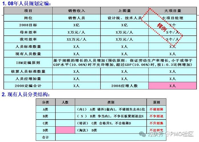 IBM PMO招聘有何核心要求？-图1
