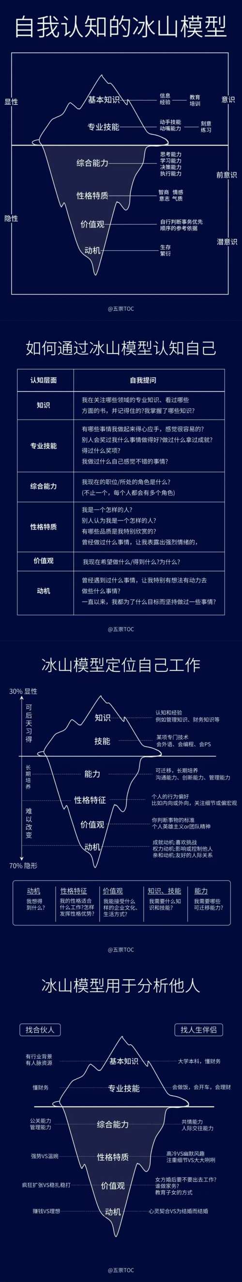 冰山模型招聘,如何精准识破隐性能力?-图1 冰山模型招聘,如何精准识破隐性能力?-图1