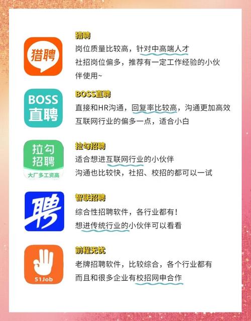 招聘软件经验如何高效积累？-图1