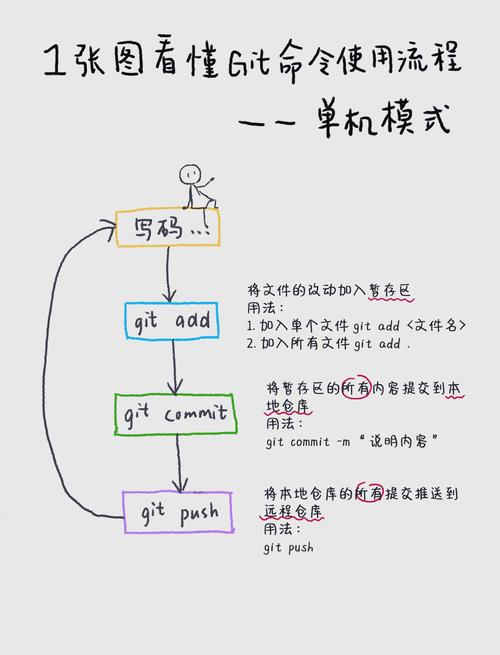 git命令无法使用，如何解决？-图1