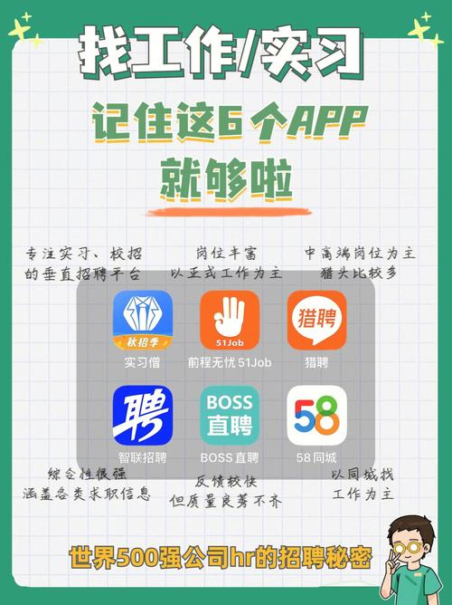 软件求职招聘，如何高效匹配人才与岗位？-图2