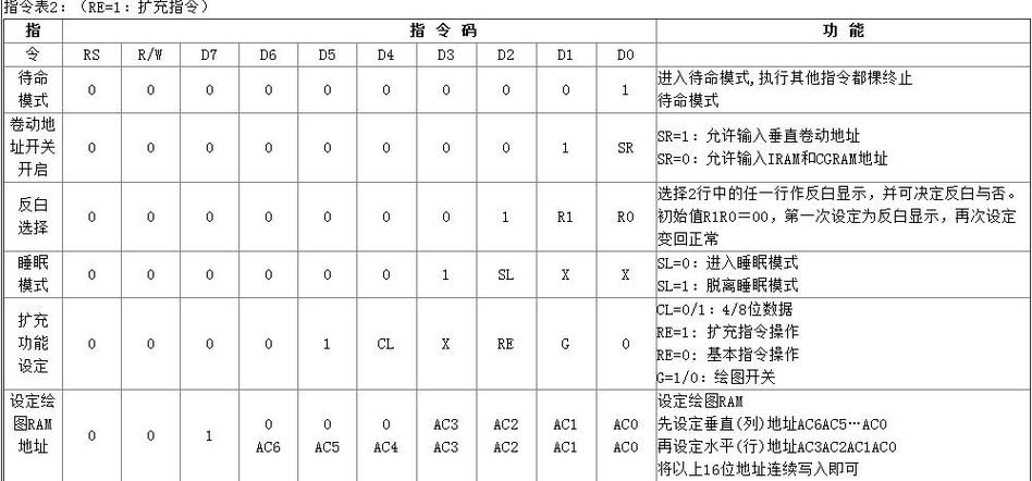 LCD12864命令有哪些常用指令？-图2