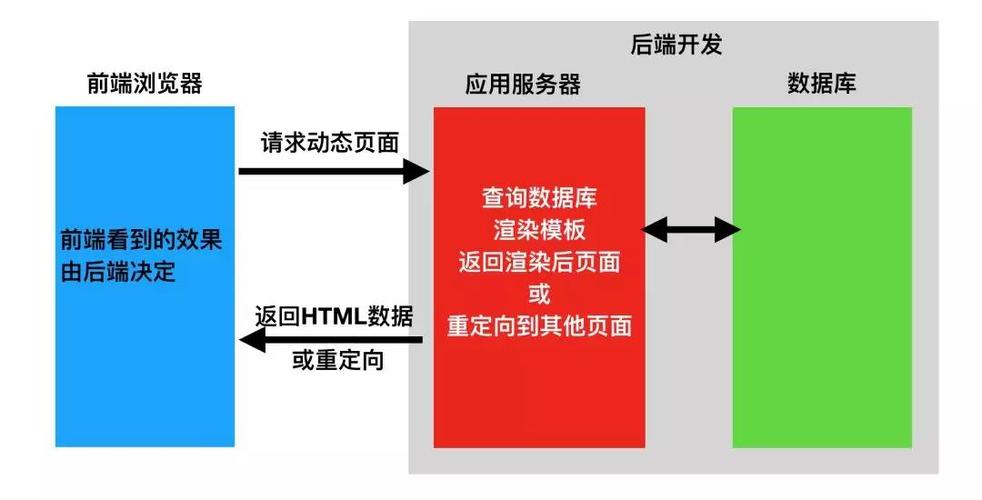 前端命令如何高效传递至后端处理？-图3