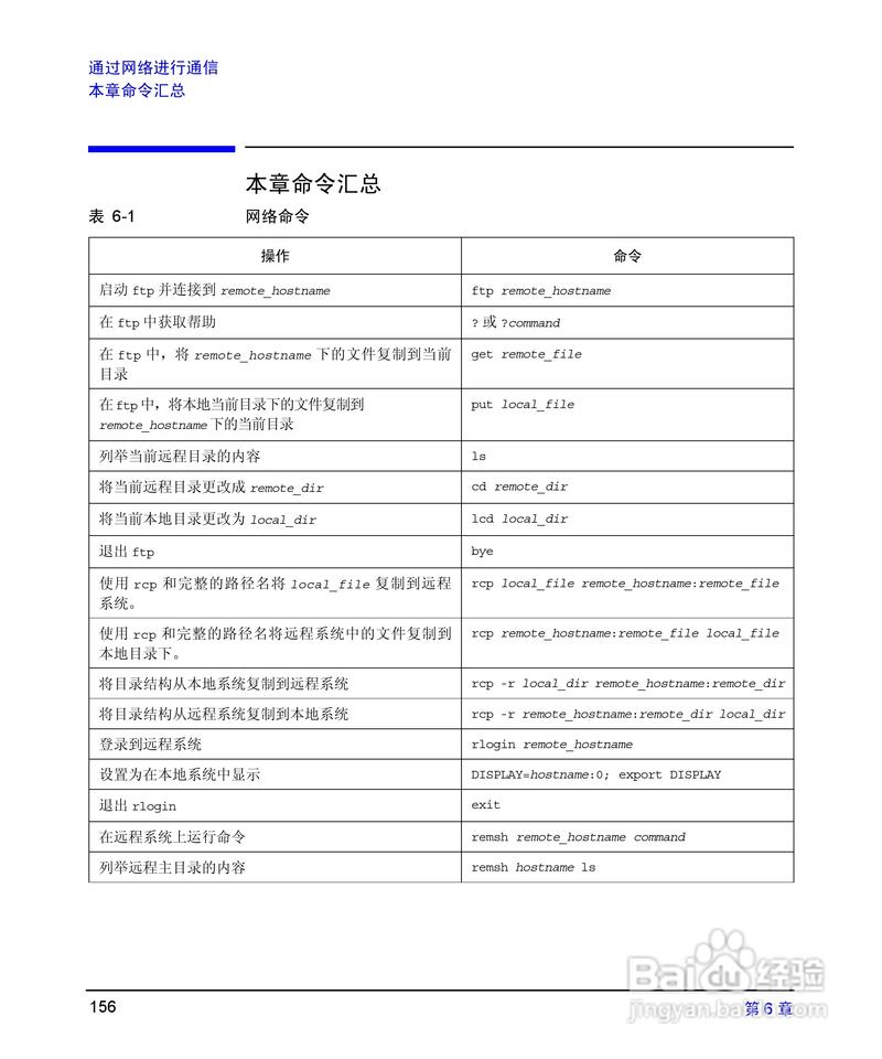 HP-UX历史命令如何高效管理与调用？-图3