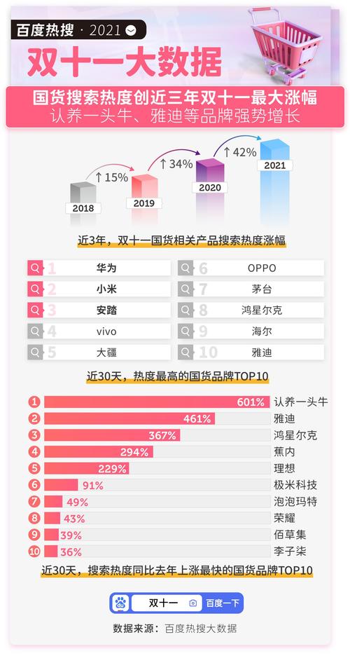 百度快照如何排名靠前？-图3