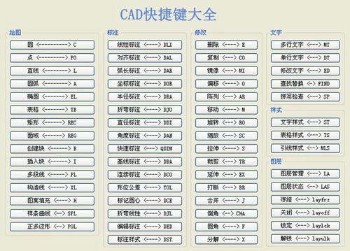 CAD标注命令多，如何快速掌握核心技巧？-图3