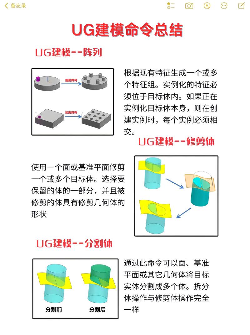 UG编程命令有哪些核心要点？-图1