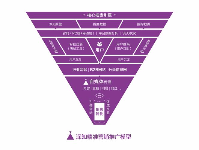 企业网络营销怎么做？关键步骤有哪些？-图1