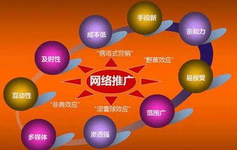 企业网络营销怎么做？关键步骤有哪些？-图3