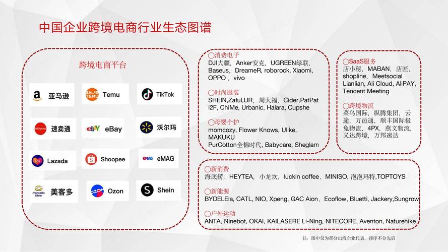 企业电商发展，关键策略与难点何在？-图2