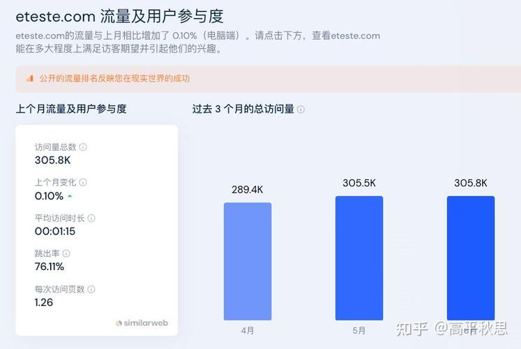 英文网站赚钱怎么做？关键点在哪？-图2