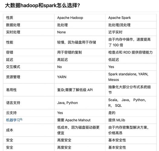 HBase命令大全，如何快速掌握常用命令？-图2