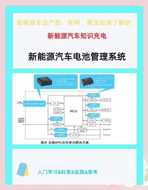 BMS算法岗招什么样的人才？-图2