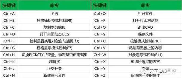 CAD点快捷命令是什么？-图3