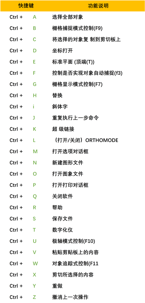 CAD点快捷命令是什么？-图2