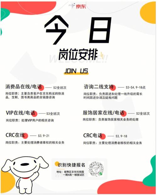 京东招聘调查，真相究竟如何？-图2