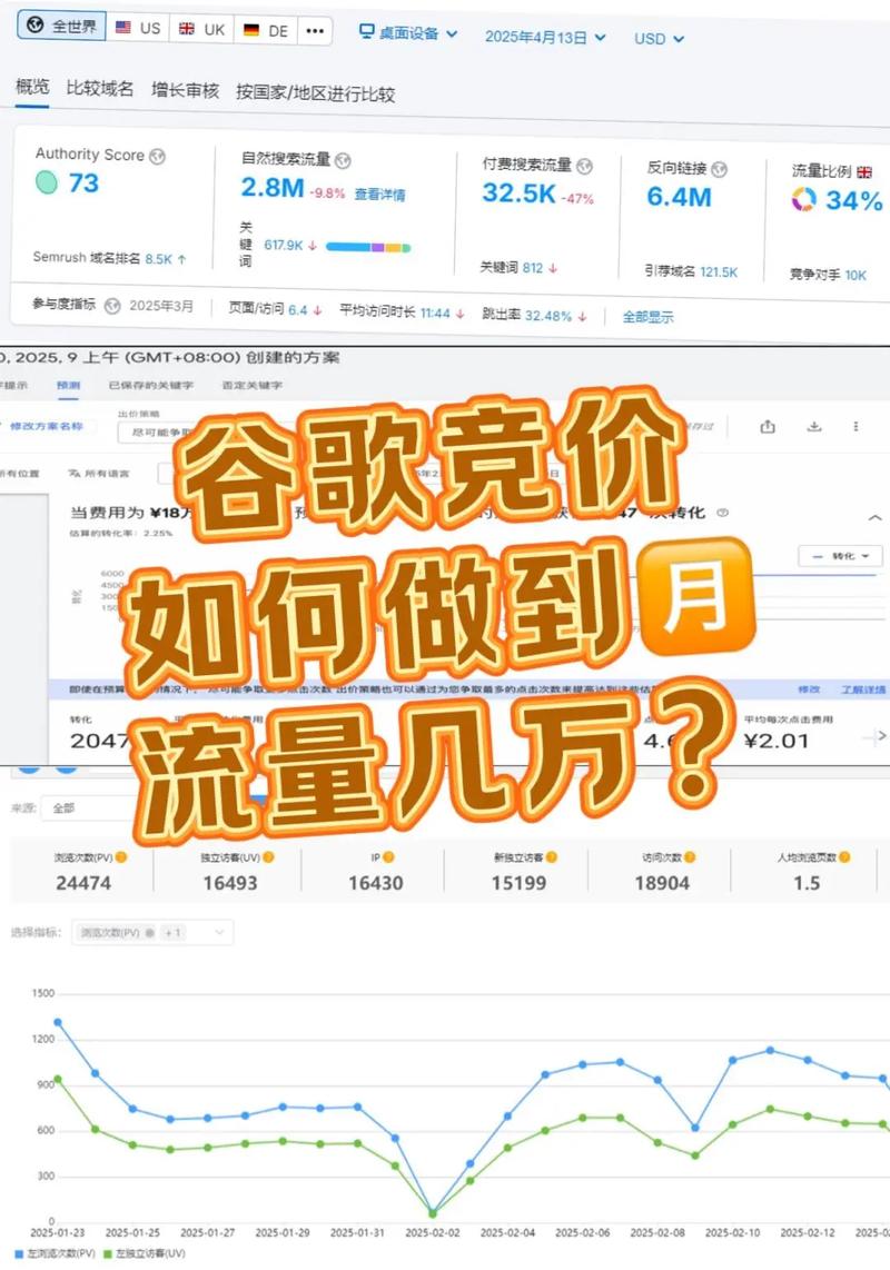 如何提高产品Google搜索排名？-图2