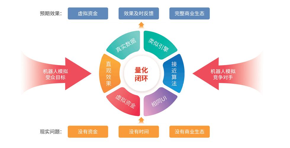 企业如何高效实施搜索引擎优化？-图1