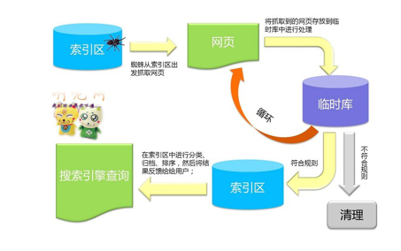 企业如何高效实施搜索引擎优化？-图3