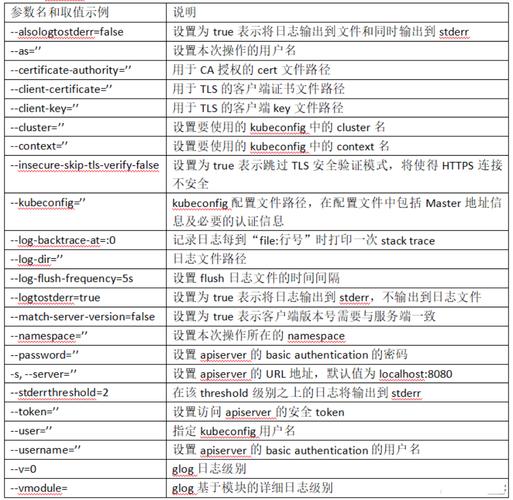 批处理延时命令如何实现精确时间控制？-图2