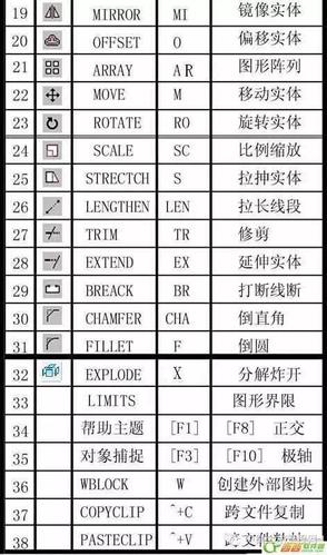 CAD垃圾清理命令有哪些？-图2
