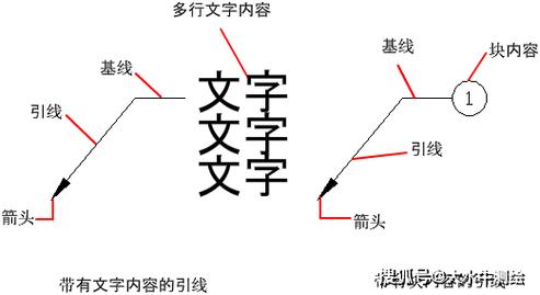 CAD标注箭头命令怎么用？-图1