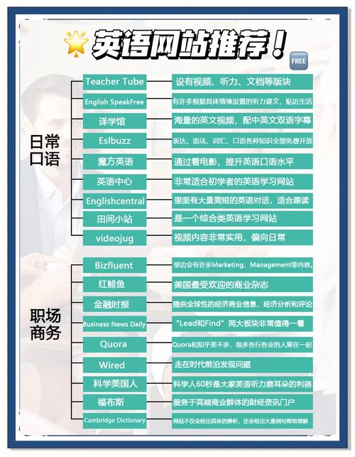 中英文网页制作如何实现？-图1