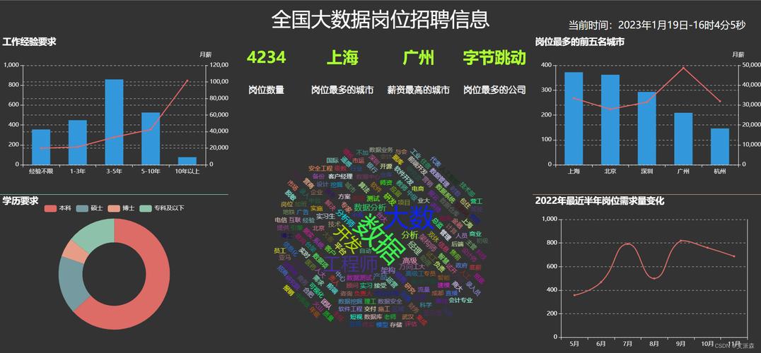 奇妙数据招聘，藏着什么机会？-图1