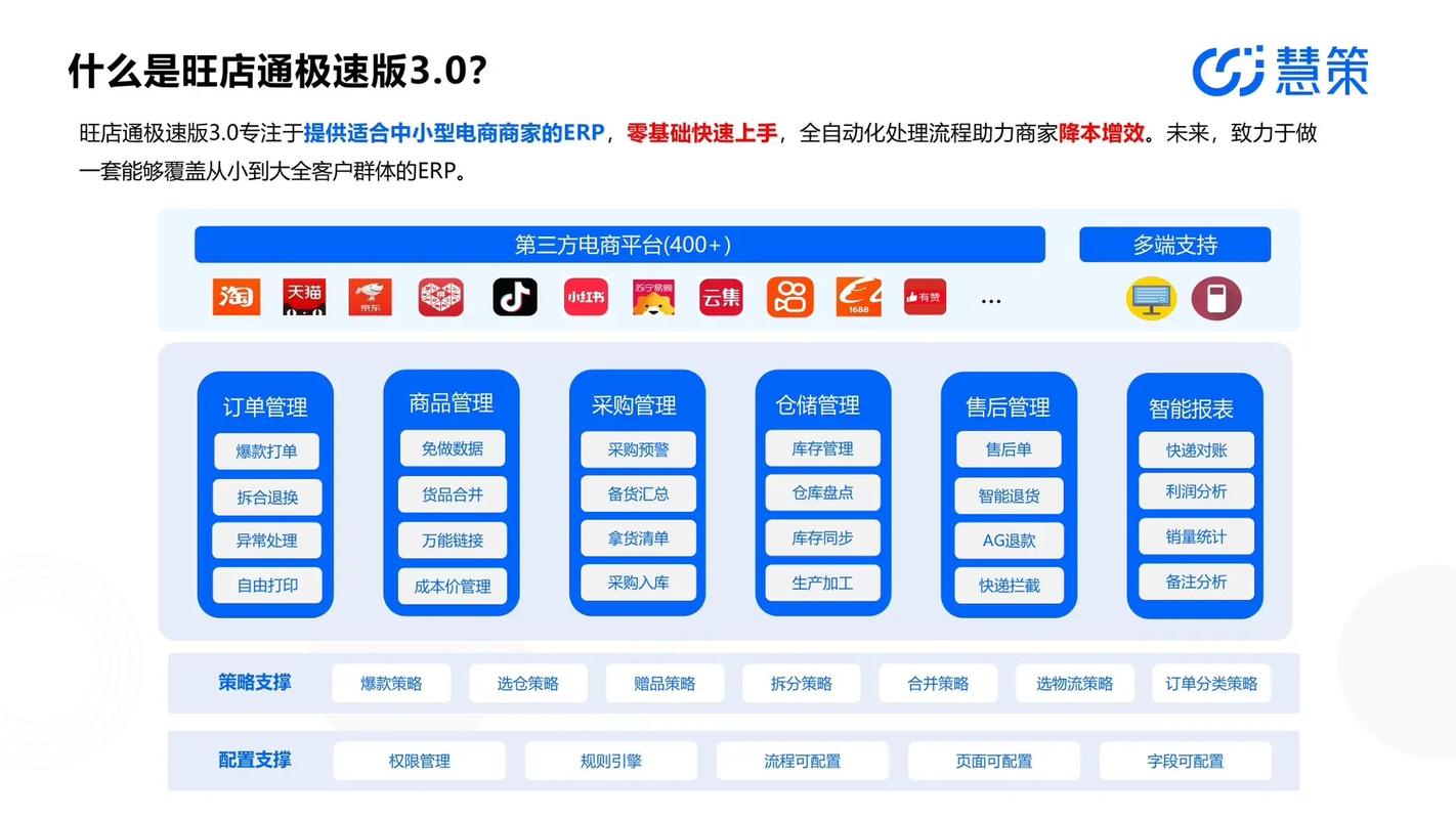 电商优化如何提升用户转化与留存？-图3