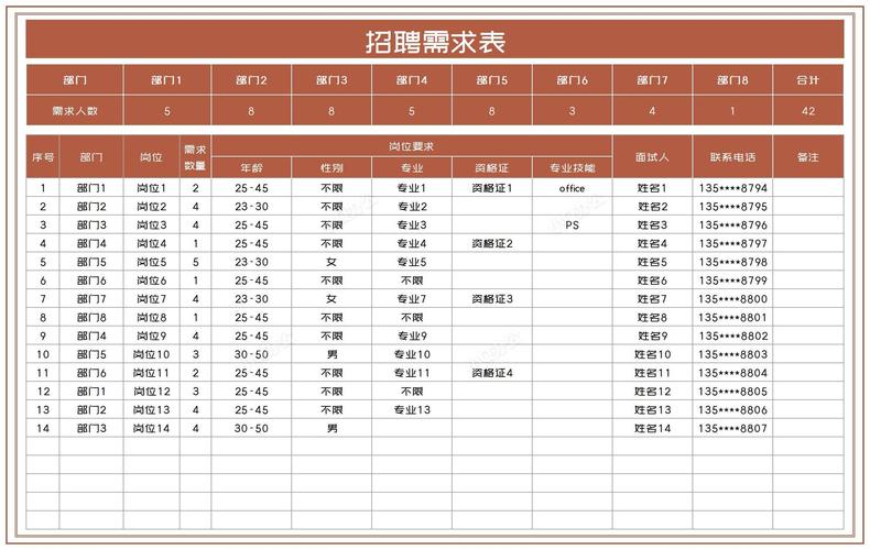 VBA图表招聘，技能要求具体有哪些？-图2