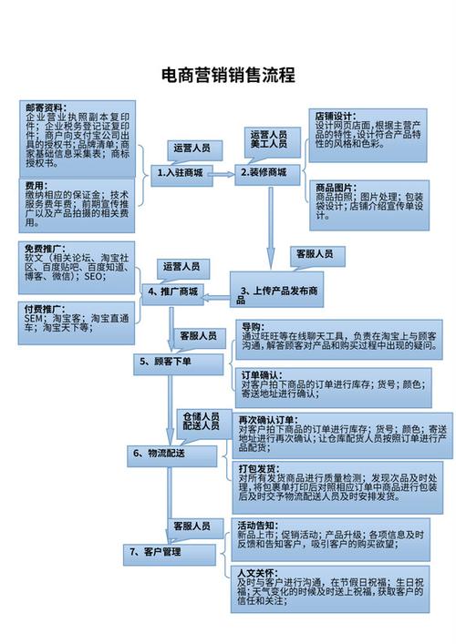 销售如何通过网站获客？-图2