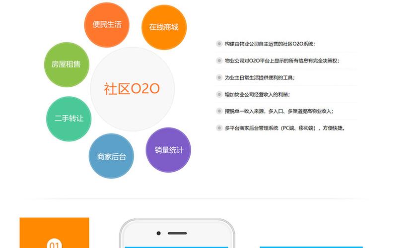 如何做好O2O业务员？关键技巧有哪些？-图2