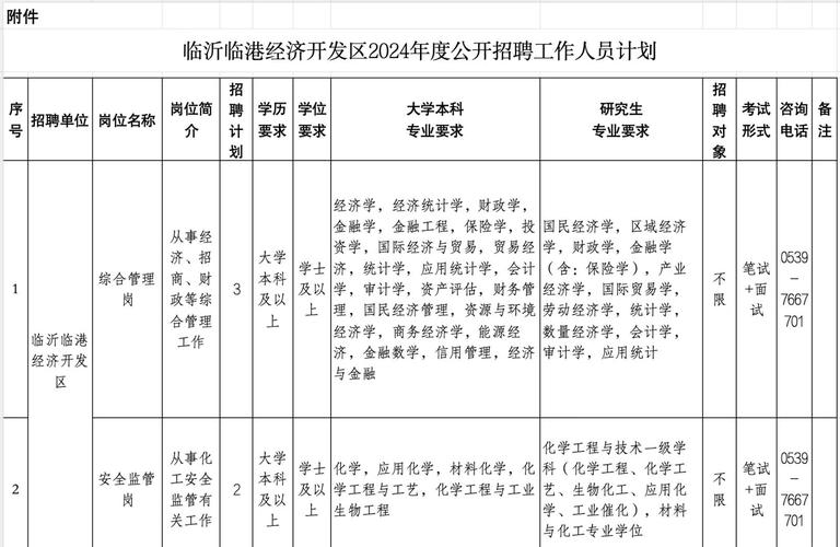 临沂CCNA招聘薪资多少？-图1