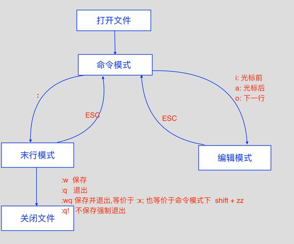 VI快捷命令大全有哪些？-图1