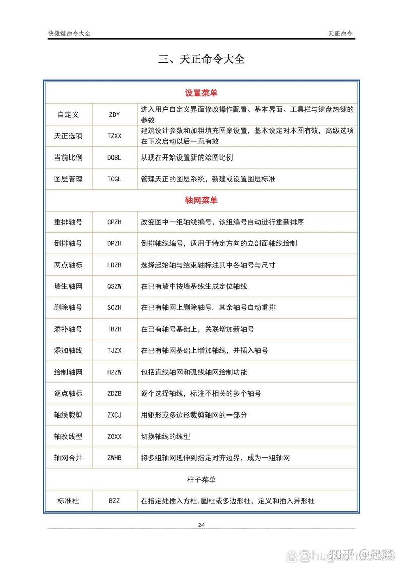 VI快捷命令大全有哪些？-图3