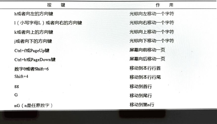 VI快捷命令大全有哪些？-图2