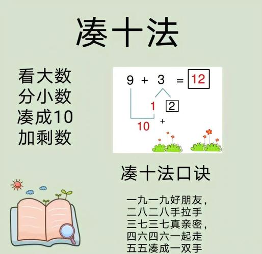 18加21破十法怎么算？步骤是怎样的？-图1