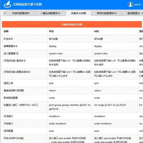 思科设备配置命令有哪些常用指令？-图2