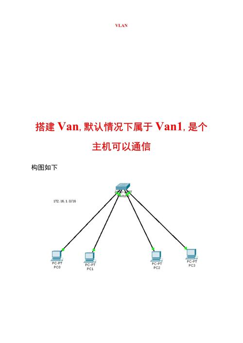思科VLAN划分命令有哪些常用操作？-图3