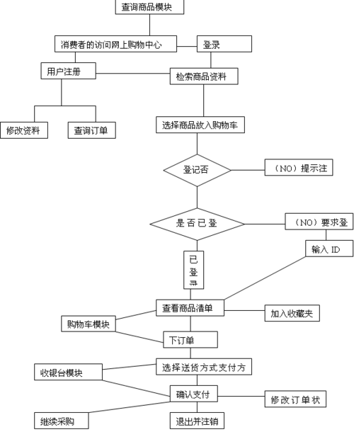 自己如何从零开始搭建购物网站？-图2