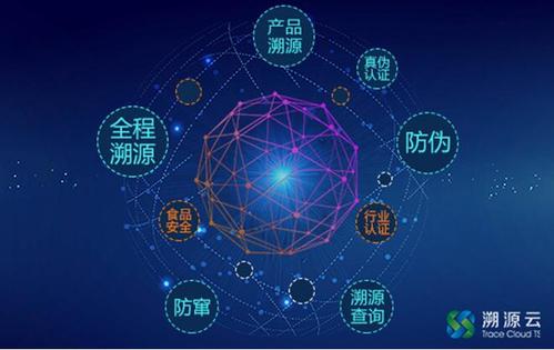 溯源云招聘，如何精准溯源招聘需求？-图3