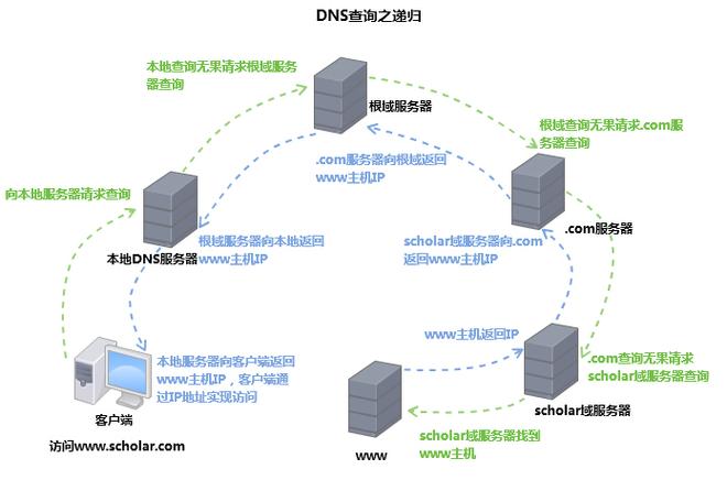 域名反解析命令怎么用？-图2
