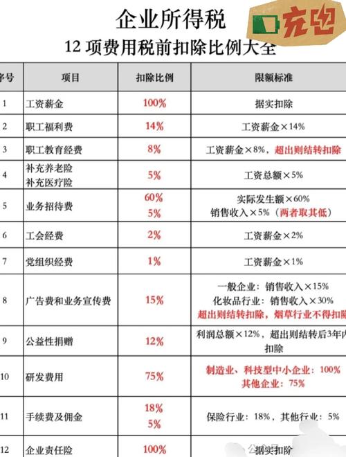企业如何实现资金早收晚付？-图2