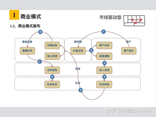 商业化设计如何平衡商业价值与用户体验？-图1