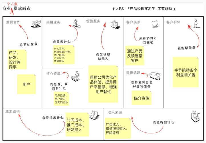 商业化设计如何平衡商业价值与用户体验？-图2