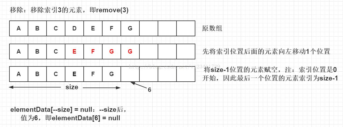 asp.net中ArrayList如何使用？-图2