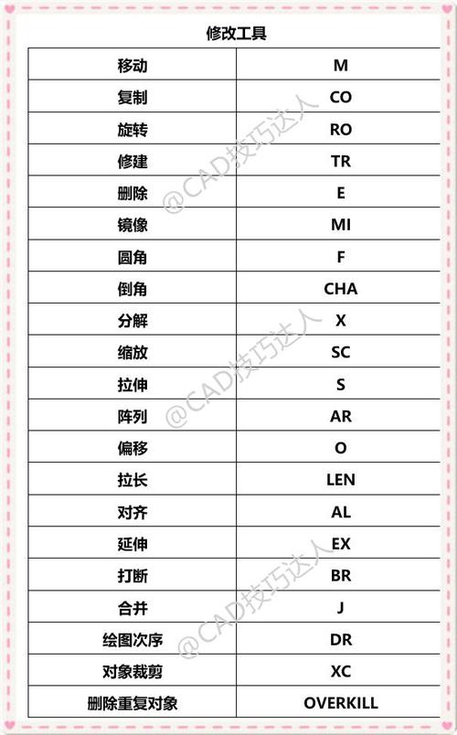常用CAD快捷命令有哪些？-图3