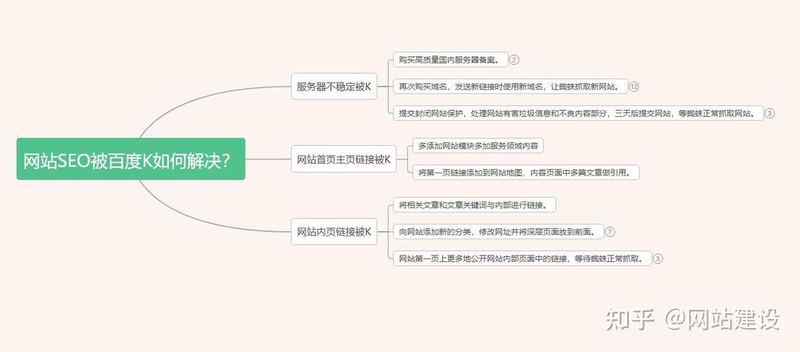 如何让百度快速收录文章？-图2