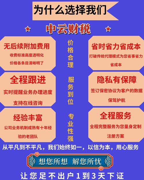网上开设计公司，流程和难点有哪些？-图3