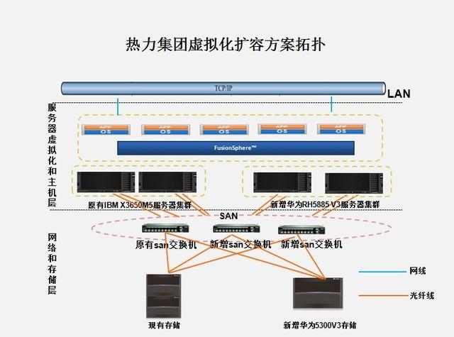 阳光互联服务器扩容需满足哪些条件？-图2